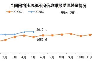 主场7连胜！今日赢奇才11分创勇士本赛季主场最大取胜分差